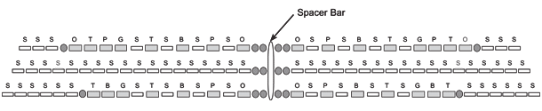 Diagram of stringing pattern